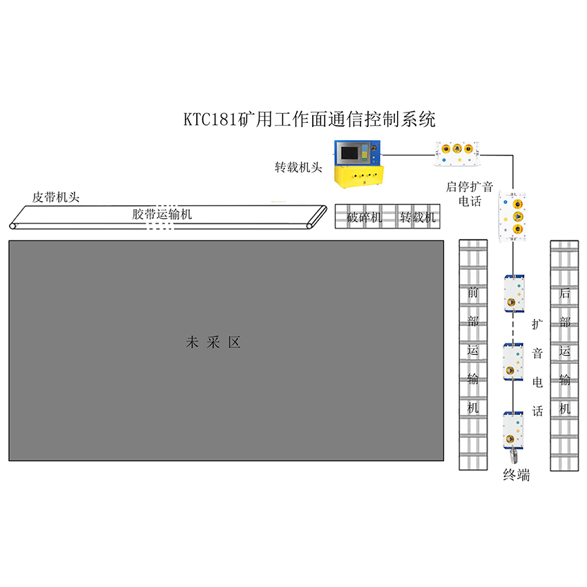 KTC181矿用工作面通信控制系统