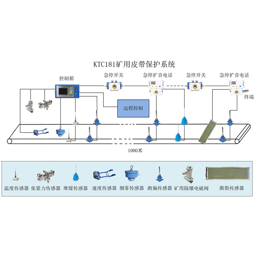 KTC181 皮带机保护装置