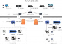 煤矿钻场视频监控系统