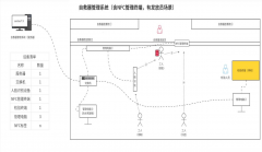 自救器管理系统是如何在煤矿中使用的？