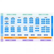 设备全生命周期管理系统 设备全生命周期管理系统