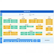 矿用机电设备自动润滑系统 矿用机电设备自动润滑系统