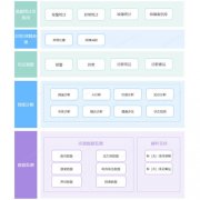 矿用机电设备故障诊断系统 矿用机电设备故障诊断系统